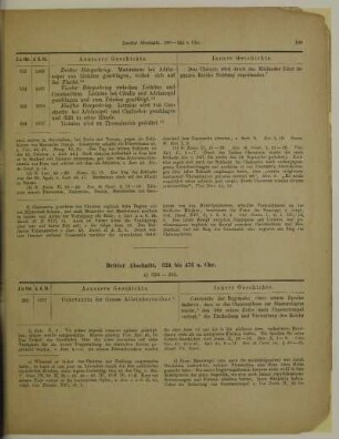 Dritter Abschnitt. 324 bis 476 n. Chr.