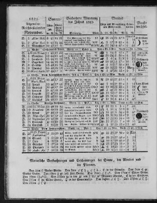 1821. Allgemeiner Reichs-Kalender. November.