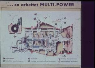 ... so arbeitet MULTI-POWER