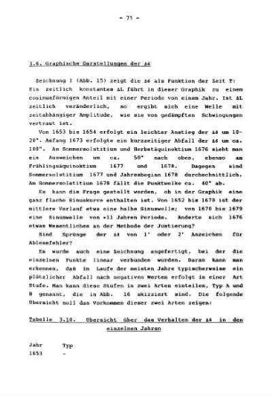 3.6 Graphische Darstellungen der Δδ