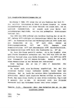3.6 Graphische Darstellungen der Δδ