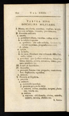 630-631, Inhaltsverzeichnis