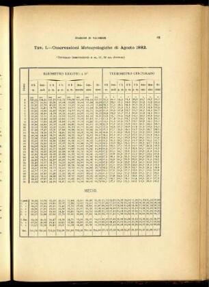 Osservazioni Meteorologiche di Agosto 1882.