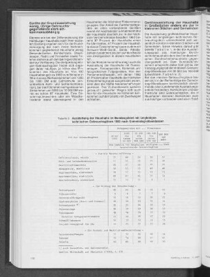 Ausstattung der Haushalte im Bundesgebiet mit langlebigen technischen Gebrauchsgütern 1983 nach Gemeindegrößenklassen