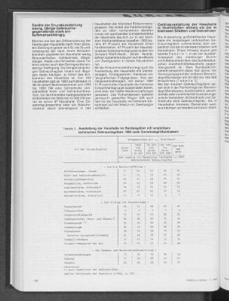 Ausstattung der Haushalte im Bundesgebiet mit langlebigen technischen Gebrauchsgütern 1983 nach Gemeindegrößenklassen