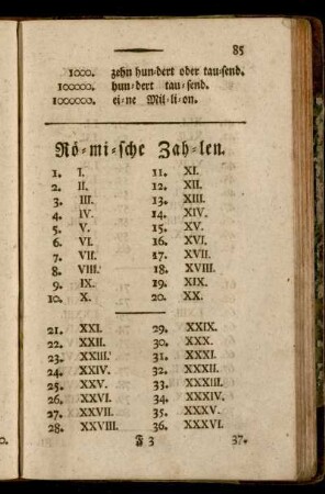 Rö-mi-sche Zah-len.