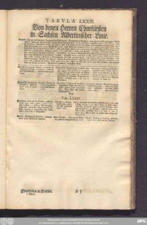 Tabula LXXIII. Von denen Herren Churfürsten in Sachsen Albertinischer Linie.