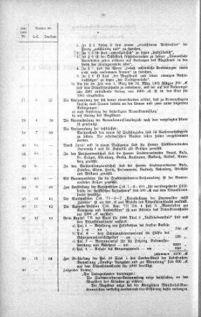 Uebersicht der in der Sitzung am 20. Februar 1901 gefaßten Beschlüsse u. s. w., 20. Februar 1901