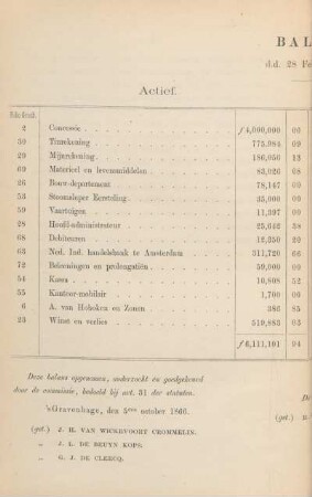 Balans, d.d. 28 Februarij 1867