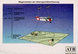 Möglichkeiten der Heterogenitätserfassung (Agrartechnik Bornim ATB)