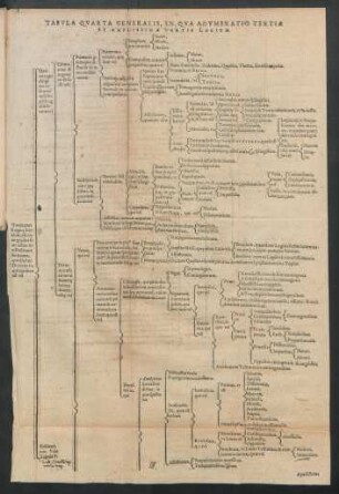 Tabula Quarta Generalis ...