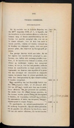 Tweede onderdeel. Officiers-paarden