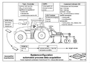 Systemconfiguration, automated process data acquisition