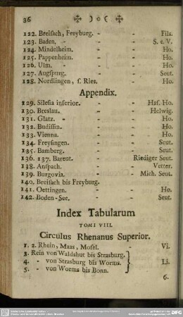 Index Tabularum Tomi VIII