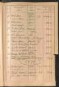 Standesamtsbuch der Stadt Aschaffenburg: Register Eheschließungen 1927 - 1929