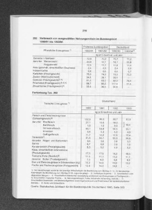 Verbrauch von ausgewählten Nahrungsmitteln im Bundesgebiet 1990/91 bis 1993/94