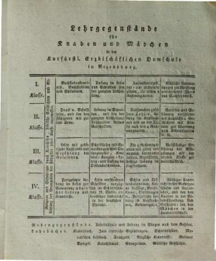 Zur öffentlichen Prüfung der Kurfürstlich-Erzbischöflichen Domschule in Regensburg werden alle verehrten Kinderfreunde und Eltern ehrerbiethigst eingeladen von Joseph Kuttenberger, Chorvikar und Schuldirektor