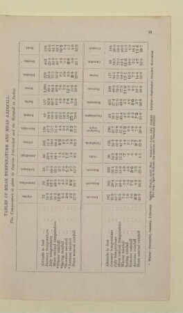 TABLES OF MEAN TEMPERATURE AND MEAN RAINFALL