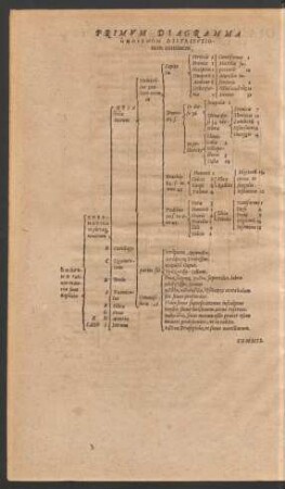 Primum Diagramma Omogenon Distributionem continens.