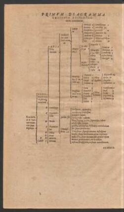 Primum Diagramma Omogenon Distributionem continens.