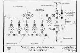 Schema einer Abschaltarmatur mit 5 Teilbreiten