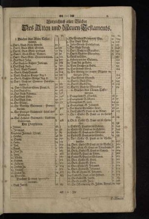 Verzeichniß aller Bücher Des Alten und Neuen Testaments.