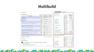Open Build Service - Development Roadmap: Past, Present & Future