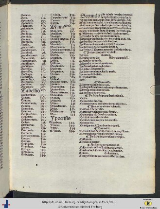Secundo presens tabula nomina doctorum sacre theologie et utriusque iuris qui sunt contentorum in prefata summa.