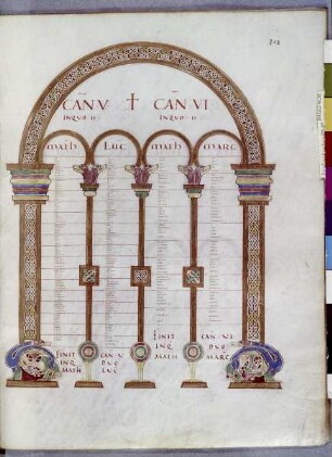 Bibel Karl des Kahlen (sogenannte Zweite Bibel Karl des Kahlen) — Kanontafel, Folio 353