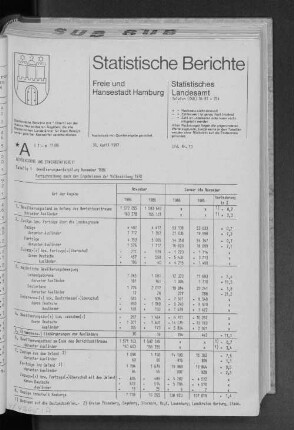 Bevölkerungsentwicklung November 1986 : Lfd. Nr. 10