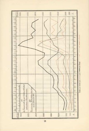 Die durchschnittliche Mitgliederzahl und die Gesamtzahl der mit Arbeitsunfähigkeit verbundenen Krankheitsfälle seit Gründung der Betriebskrankenkasse am 27. November 1899 [1]
