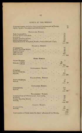 62, Census of the mission