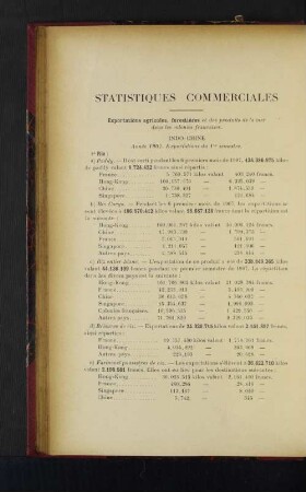 Statistiques Commerciales.