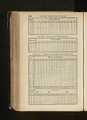 Tafel XXXVI.