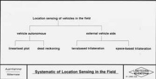 Systematic of Location Sensing in the Field