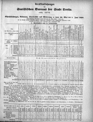 1880,27: 1880. XXVII