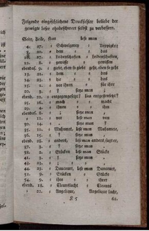 Folgende eingeschlichene Druckfehler beliebe der geneigte Leser ohnbeschwert selbst zu verbessern.