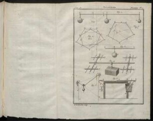 Méchanique Pl. 1. - 12.; Optique Pl. 1. - 16.