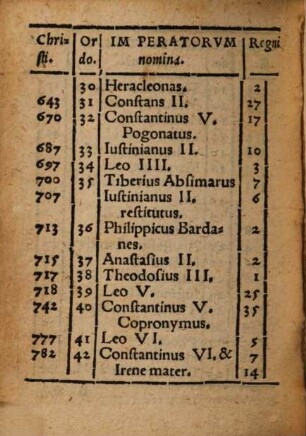 Nicolai Reusneri Leorini Summorum regum sive imperatorum Assyriorum, Persarum, Graecorum, Romanorum, Constantinopolitorum, Germanicorum libri septem