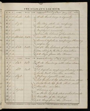 10r-13r, 5.-17. August 1860 [Südwestatlantik]