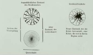 Entwurf, Gegenüberstellung, Le Corbusier