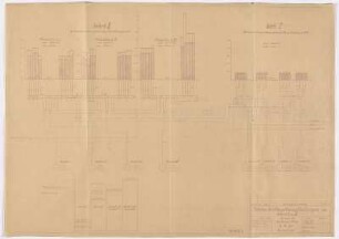 Schema der Hauptdampfleitungen Werk I und II [Kessel- und Generatorenleistungen]