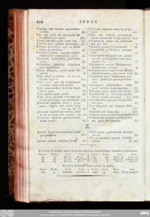 Errata Textus, quae in tertio huiusce operis Tomo inveniri potuerunt.