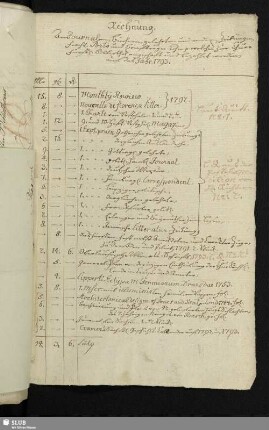 [1793: Rechnung und Belege]