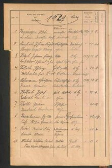 Standesamtsbuch der Stadt Aschaffenburg: Register Eheschließungen 1927 - 1929
