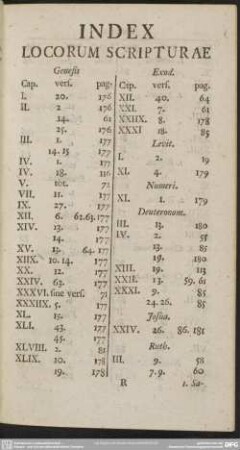 Index Locorum Scripturae
