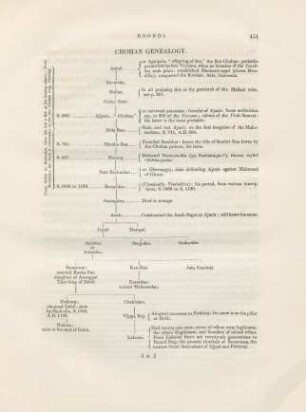 Chohan genealogy