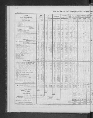 Die im Jahre 1892 abgegangenen Seeschiffe nach Bestimmungsländern und Flaggen.