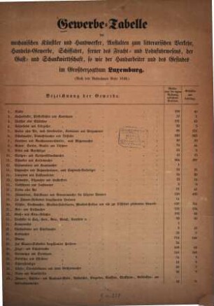 Gewerbe-Tabelle der mechanischen Künstler und Handwerker, Anstalten zum litterarischen Verkehr, Handels-Gewerbe, Schiffahrt, ... im Grossherzogthum Luxemburg : (Nach den Aufnahmen Ende 1846)