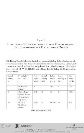 Kapitel 2. Konkordanz 2: Der caulitische Liber Ordinarius und die zisterziensischen Ecclesiastica Officia